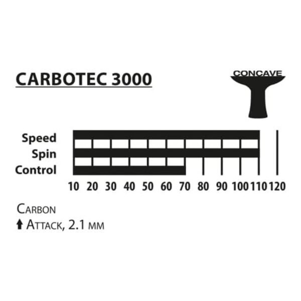 paleta carbotec 3000 4 Paleta De Ping Pong Donic Carbotec 3000 Carbono